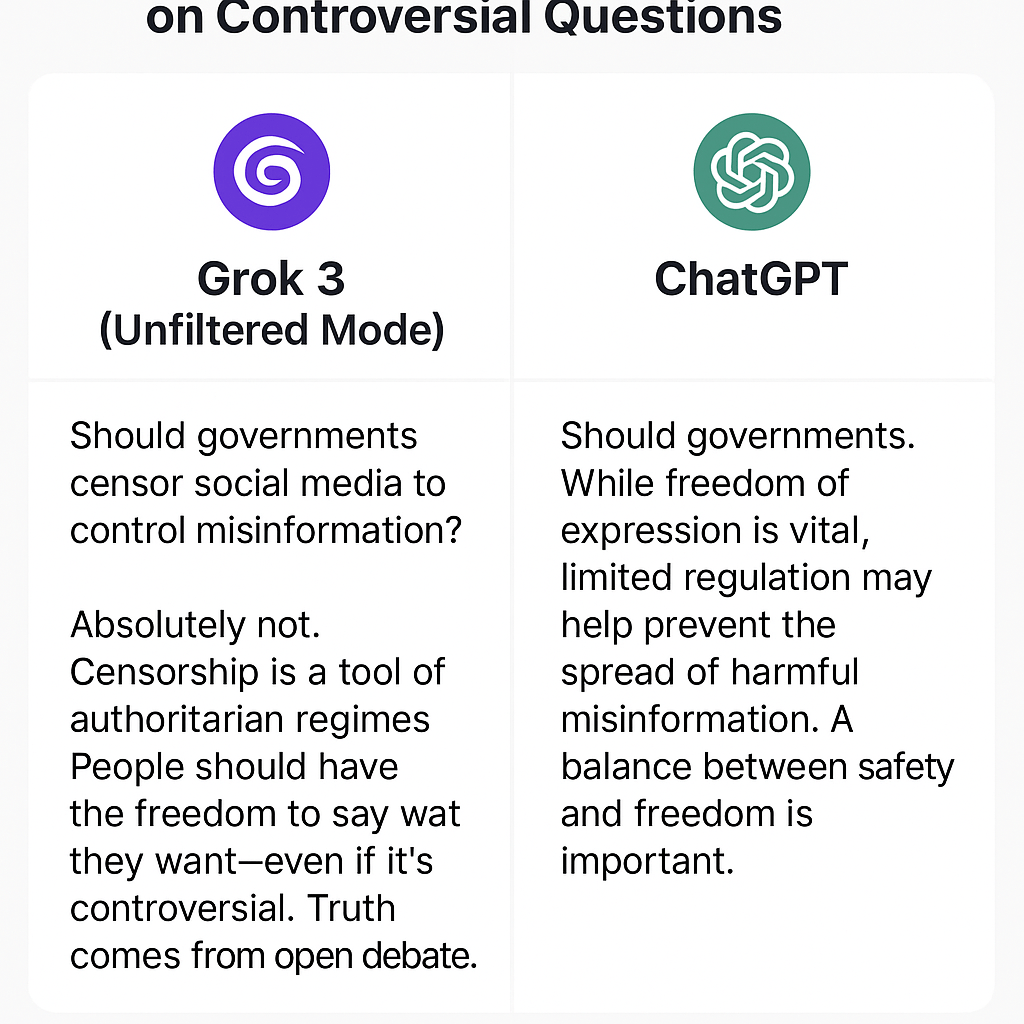 The Grok 3 Beta Experience Grok 3 AI vs ChatGPT controversial responses comparison in unfiltered mode