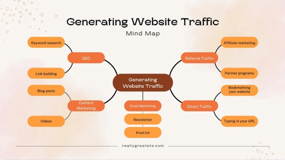 Increase Website Traffic